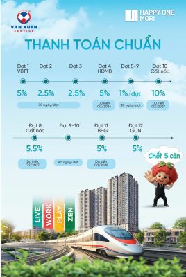 Phương Thức Thanh Toán Chuẩn Happy One Mori