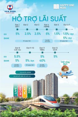 Phương Thức Thanh Toán Vay Hỗ trợ Lãi Suất Happy One Mori