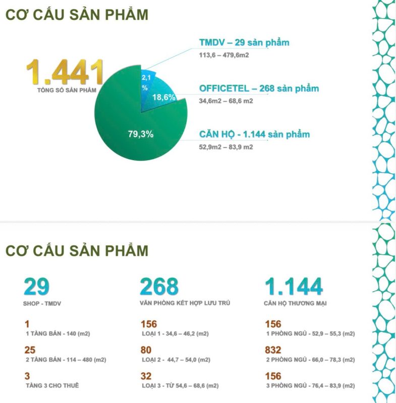 Các loại căn hộ, Officetel,Shophouse dự án Happy One Mori